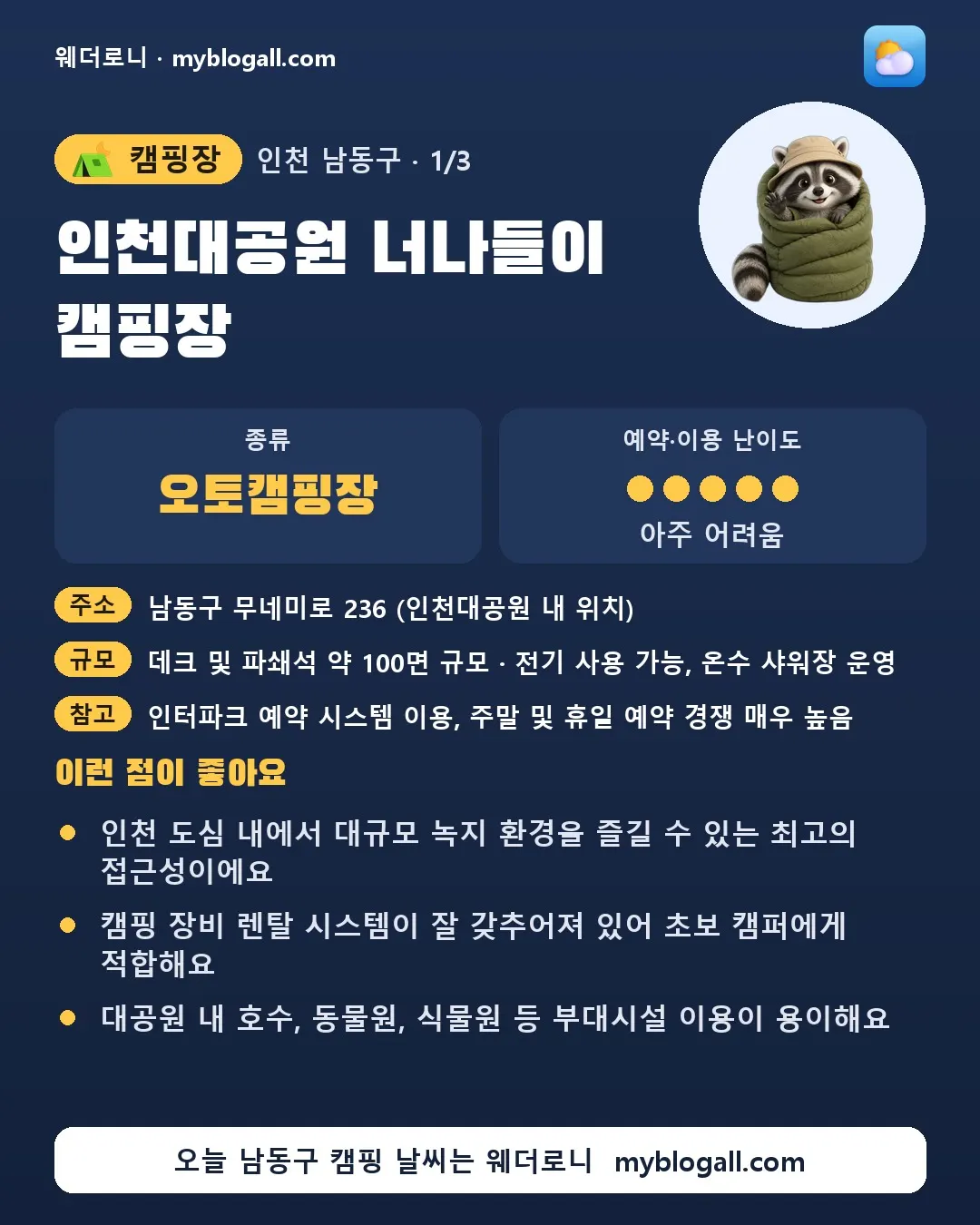 남동구 캠핑장 · 인천대공원 너나들이 캠핑장 — 오토캠핑장 · 예약·이용 난이도 5/5 — 인천 도심 내에서 대규모 녹지 환경을 즐길 수 있는 최고의 접근성이에요 — 캠핑 장비 렌탈 시스템이 잘 갖추어져 있어 초보 캠퍼에게 적합해요