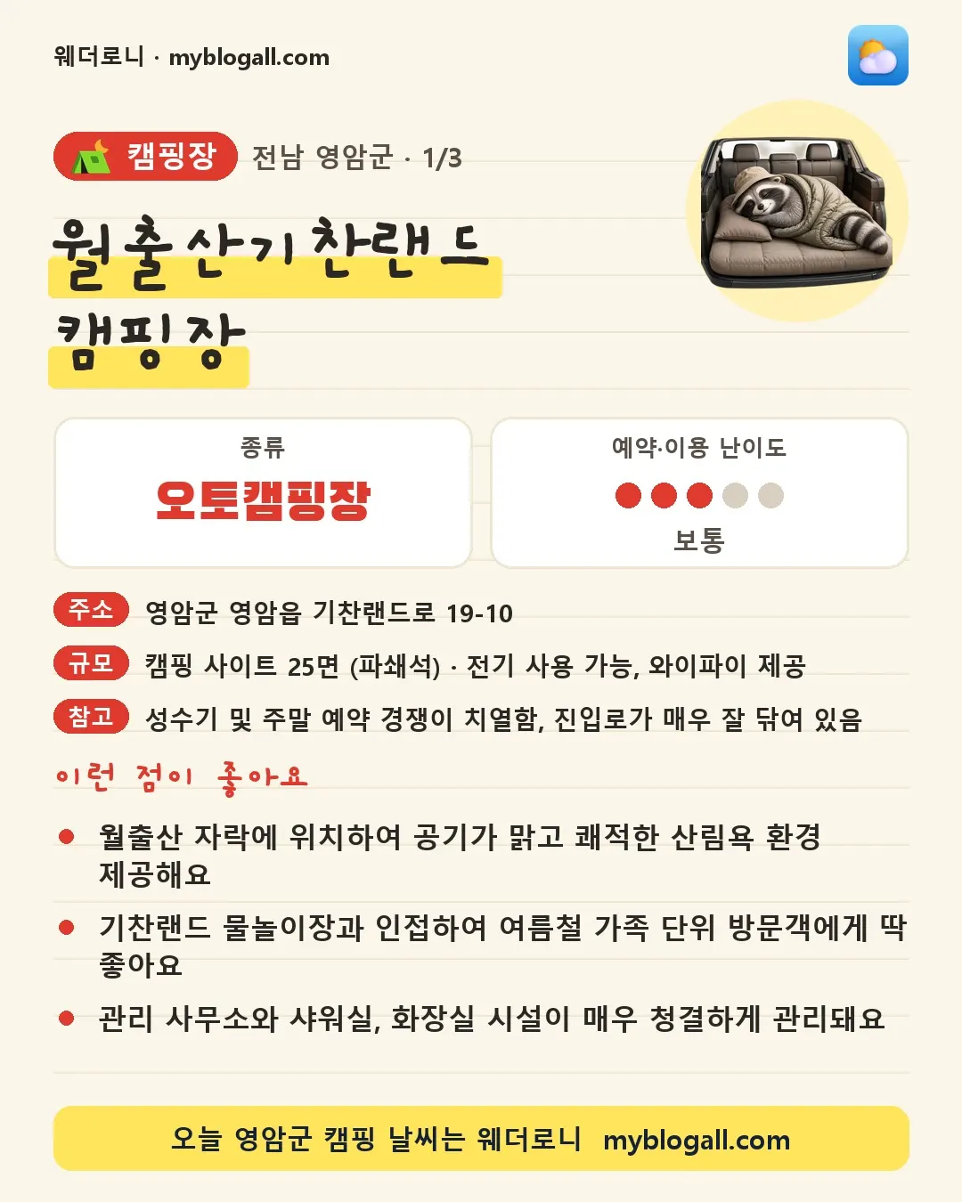 영암군 캠핑장 · 월출산기찬랜드 캠핑장 — 오토캠핑장 · 예약·이용 난이도 3/5 — 월출산 자락에 위치하여 공기가 맑고 쾌적한 산림욕 환경 제공해요 — 기찬랜드 물놀이장과 인접하여 여름철 가족 단위 방문객에게 딱 좋아요