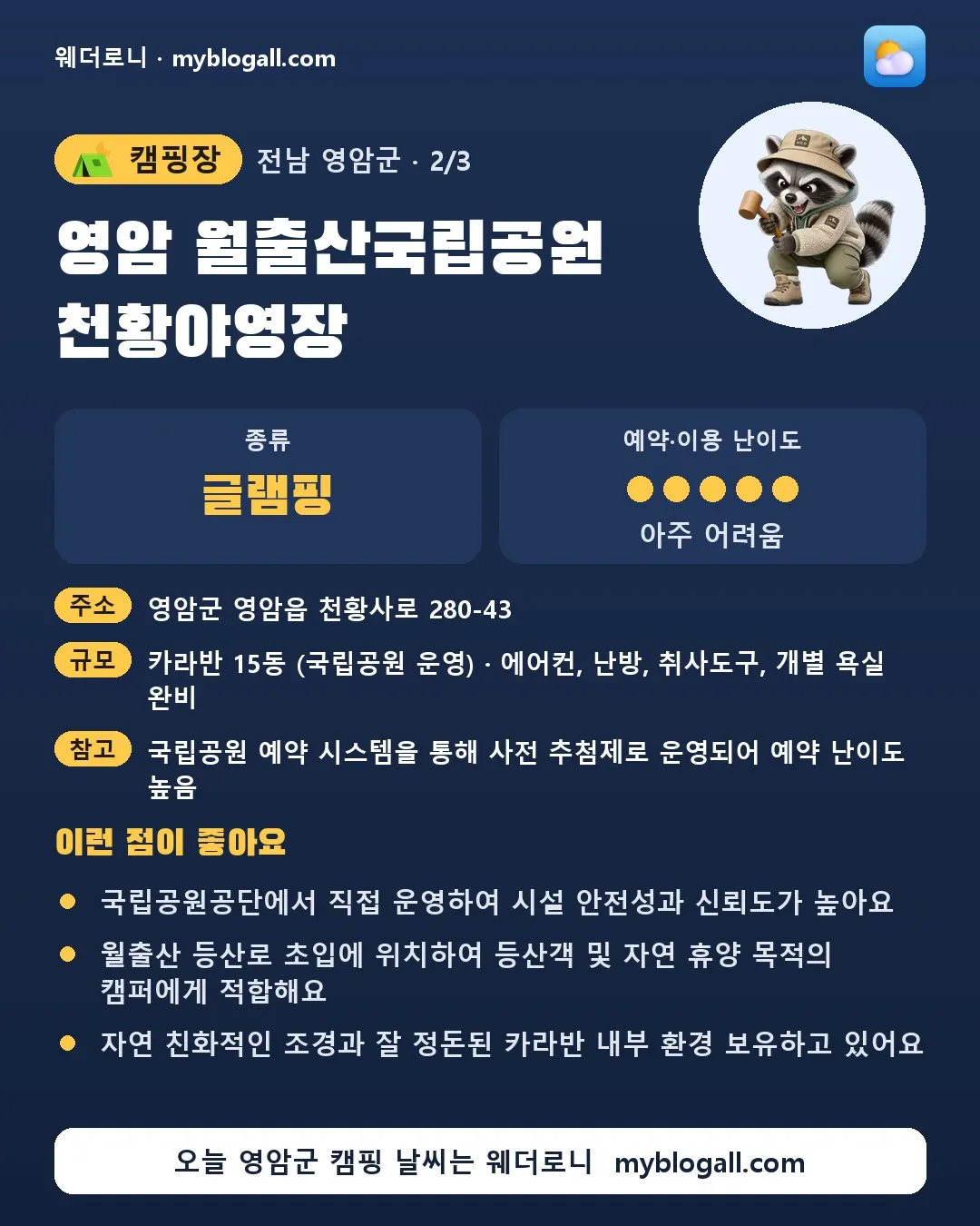 영암군 캠핑장 · 영암 월출산국립공원 천황야영장 — 글램핑 · 예약·이용 난이도 5/5 — 국립공원공단에서 직접 운영하여 시설 안전성과 신뢰도가 높아요 — 월출산 등산로 초입에 위치하여 등산객 및 자연 휴양 목적의 캠퍼에게 적합해요