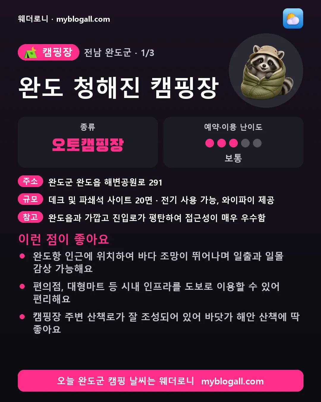 완도군 캠핑장 · 완도 청해진 캠핑장 — 오토캠핑장 · 예약·이용 난이도 3/5 — 완도항 인근에 위치하여 바다 조망이 뛰어나며 일출과 일몰 감상 가능해요 — 편의점, 대형마트 등 시내 인프라를 도보로 이용할 수 있어 편리해요