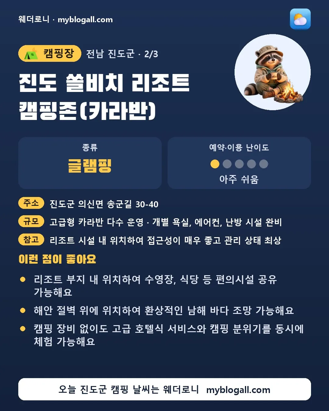 진도군 캠핑장 · 진도 쏠비치 리조트 캠핑존(카라반) — 글램핑 · 예약·이용 난이도 1/5 — 리조트 부지 내 위치하여 수영장, 식당 등 편의시설 공유 가능해요 — 해안 절벽 위에 위치하여 환상적인 남해 바다 조망 가능해요