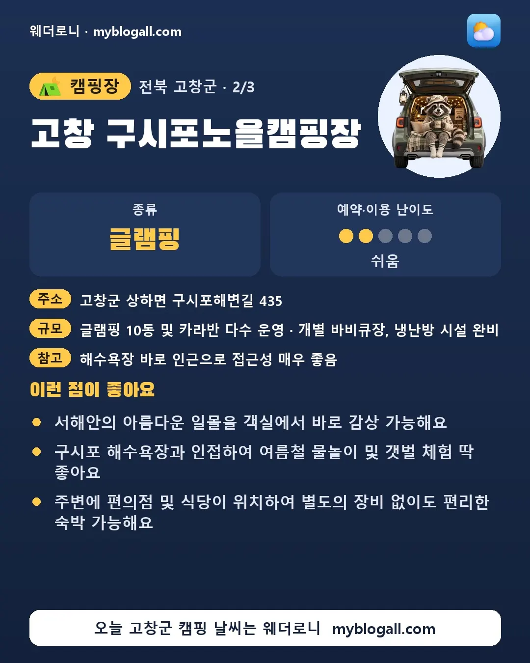 고창군 캠핑장 · 고창 구시포노을캠핑장 — 글램핑 · 예약·이용 난이도 2/5 — 서해안의 아름다운 일몰을 객실에서 바로 감상 가능해요 — 구시포 해수욕장과 인접하여 여름철 물놀이 및 갯벌 체험 딱 좋아요