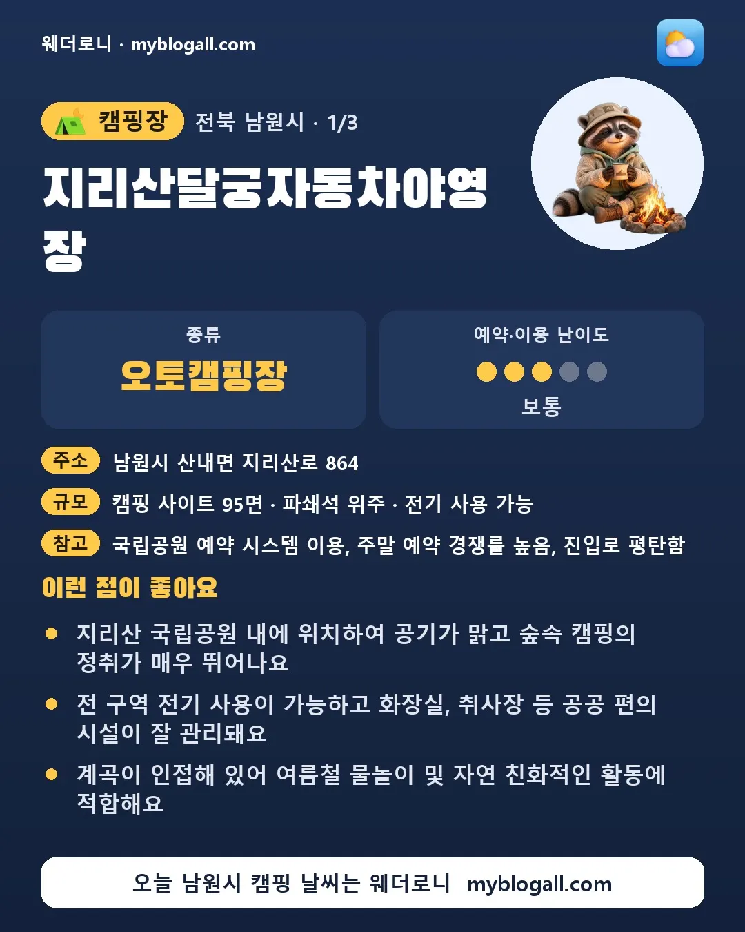 남원시 캠핑장 · 지리산달궁자동차야영장 — 오토캠핑장 · 예약·이용 난이도 3/5 — 지리산 국립공원 내에 위치하여 공기가 맑고 숲속 캠핑의 정취가 매우 뛰어나요 — 전 구역 전기 사용이 가능하고 화장실, 취사장 등 공공 편의 시설이 잘 관리돼요