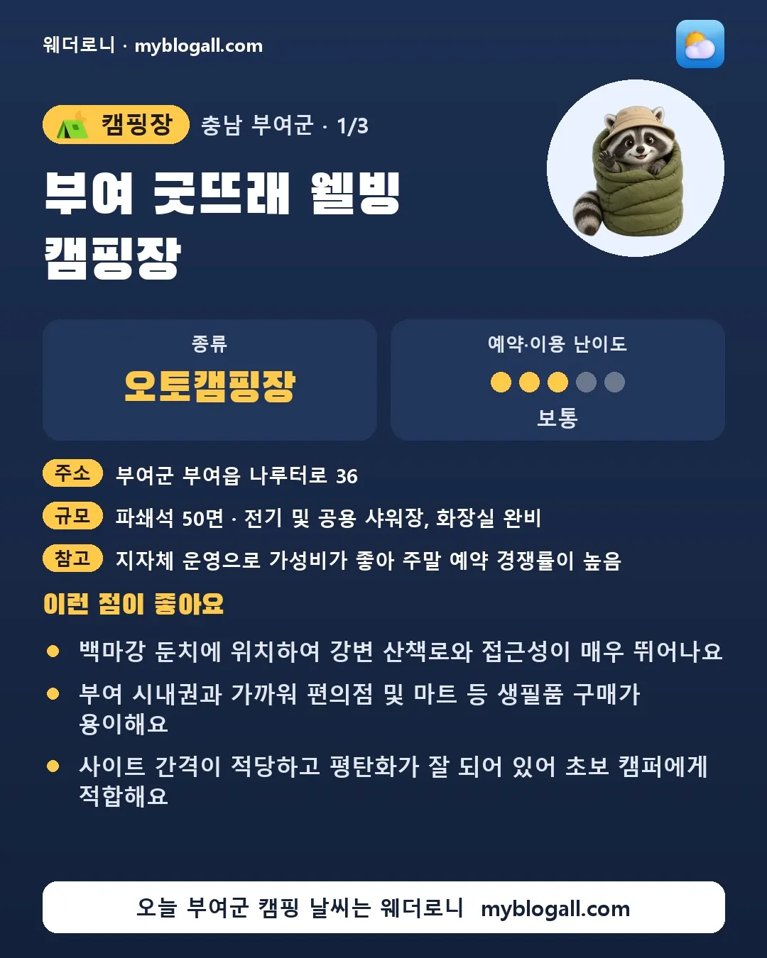 부여군 캠핑장 · 부여 굿뜨래 웰빙 캠핑장 — 오토캠핑장 · 예약·이용 난이도 3/5 — 백마강 둔치에 위치하여 강변 산책로와 접근성이 매우 뛰어나요 — 부여 시내권과 가까워 편의점 및 마트 등 생필품 구매가 용이해요