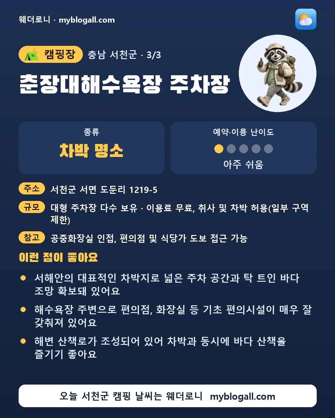 서천군 캠핑장 · 춘장대해수욕장 주차장 — 차박 명소 · 예약·이용 난이도 1/5 — 서해안의 대표적인 차박지로 넓은 주차 공간과 탁 트인 바다 조망 확보돼 있어요 — 해수욕장 주변으로 편의점, 화장실 등 기초 편의시설이 매우 잘 갖춰져 있어요