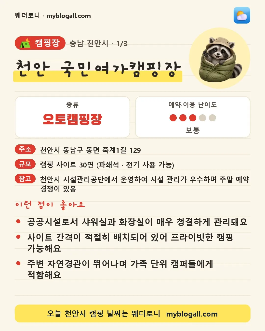 천안시 캠핑장 · 천안 국민여가캠핑장 — 오토캠핑장 · 예약·이용 난이도 3/5 — 공공시설로서 샤워실과 화장실이 매우 청결하게 관리돼요 — 사이트 간격이 적절히 배치되어 있어 프라이빗한 캠핑 가능해요